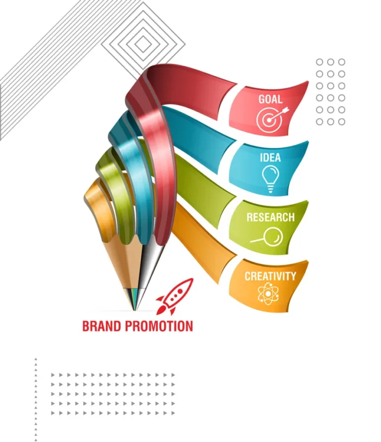 Ants4u branding marketing advertising services